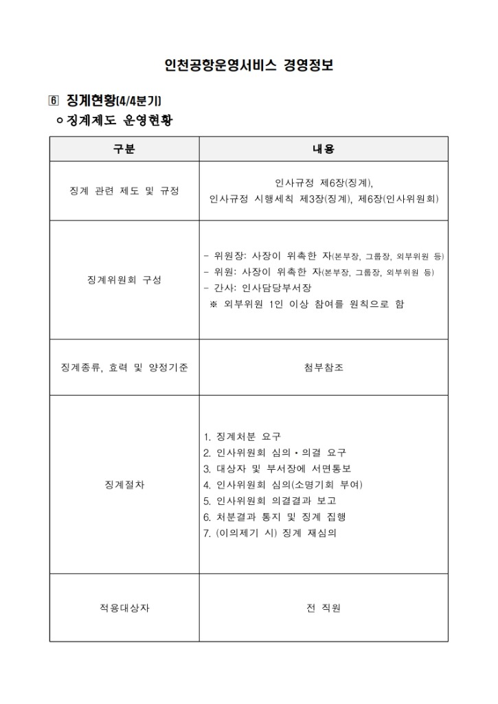 (6)징계현황_1.jpg