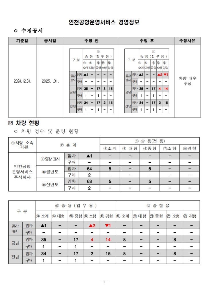 (28)차량현황_1.jpg