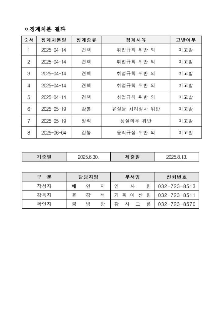 (6)징계 현황_2.jpg
