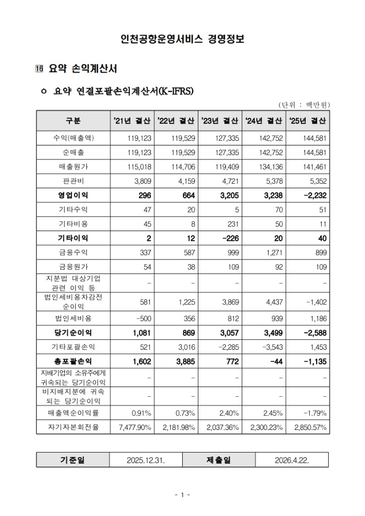 (16) 요약손익계산서_1.jpg