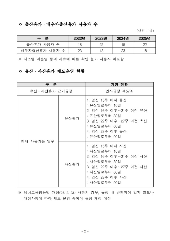 (13) 일ㆍ가정 양립 지원제도 운영현황_2.jpg