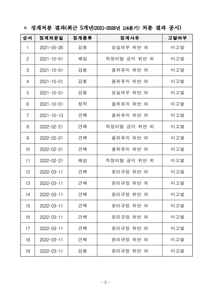 (6) 징계현황_2.jpg