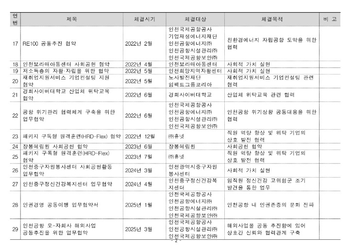 (21)대외기관과의 협력_2.jpg