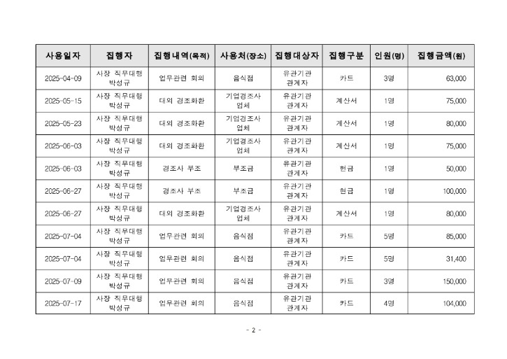 (28) 기관장 업무추진비 집행 내역_2.jpg