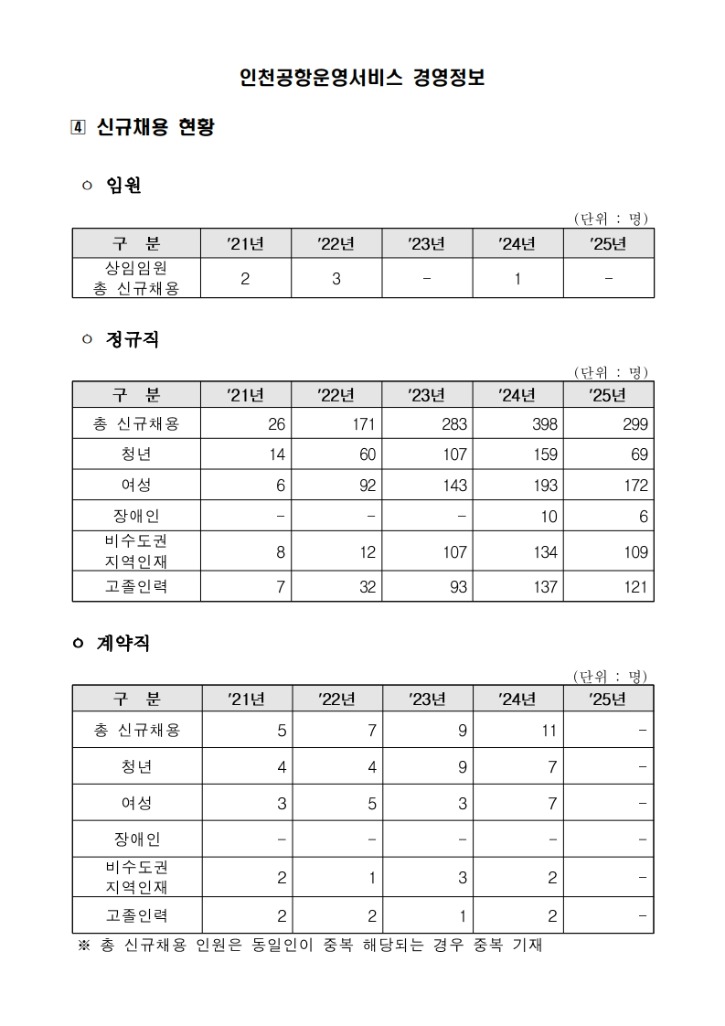 (4)신규채용 현황_1.jpg