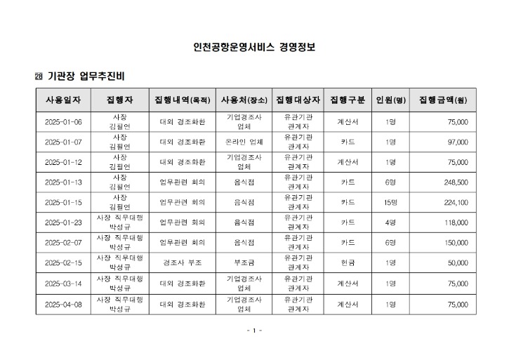 (28) 기관장 업무추진비 집행 내역_1.jpg
