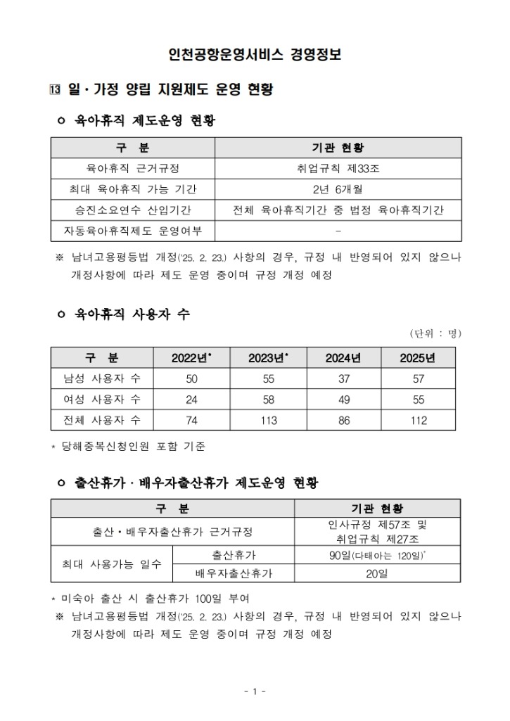 (13) 일ㆍ가정 양립 지원제도 운영현황_1.jpg