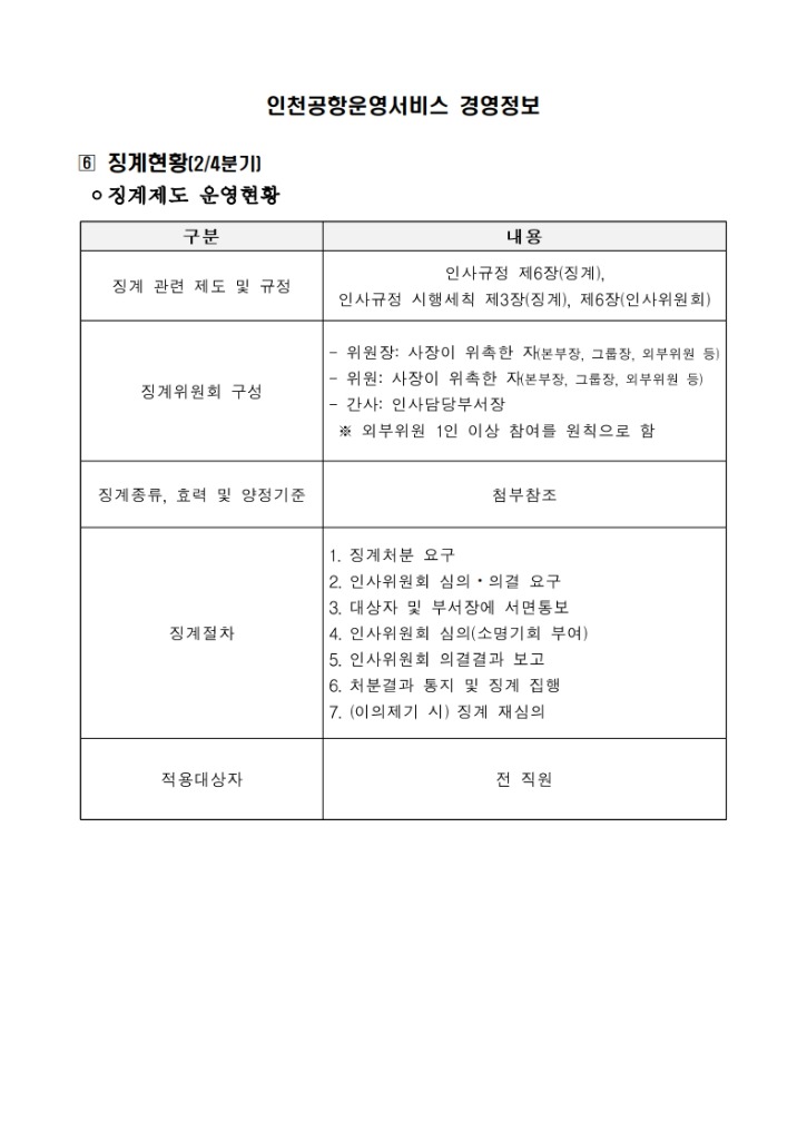 (6)징계 현황_1.jpg