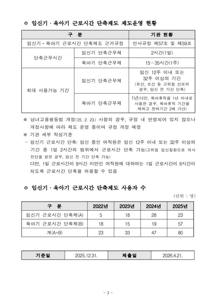 (13) 일ㆍ가정 양립 지원제도 운영현황_3.jpg