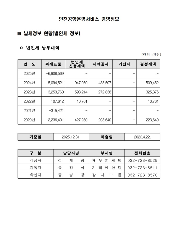 (19) 납세정보 현황(법인세 정보)_1.jpg