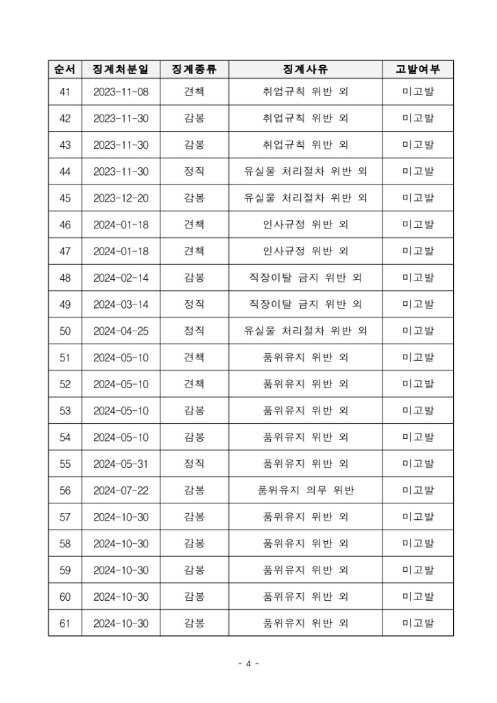 (6) 징계현황_4.jpg