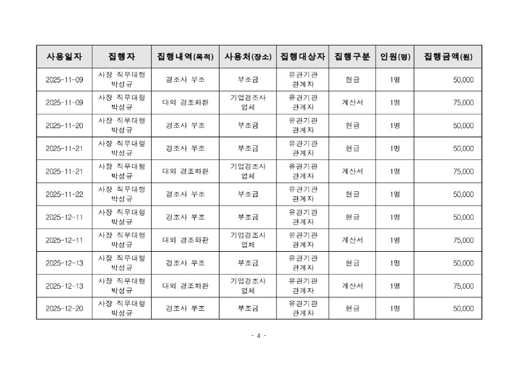 (28) 기관장 업무추진비 집행 내역_4.jpg