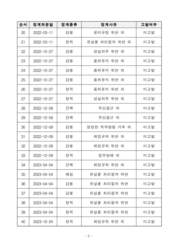 (6) 징계현황_3.jpg