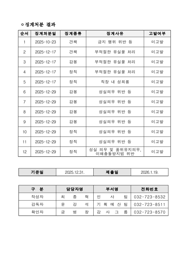 (6)징계현황_2.jpg