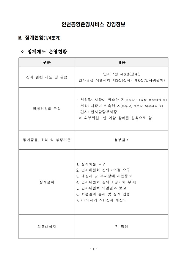 (6) 징계현황_1.jpg