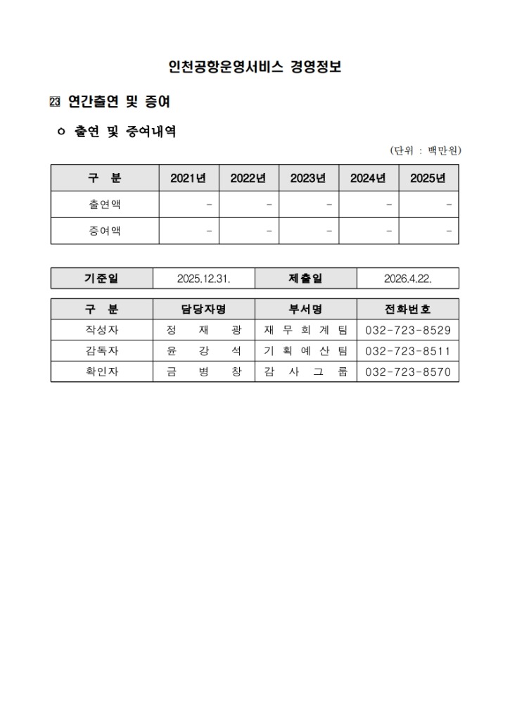 (23) 연간출연 및 증여_1.jpg