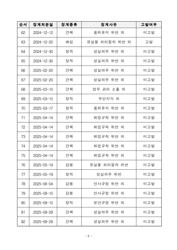 (6) 징계현황_5.jpg