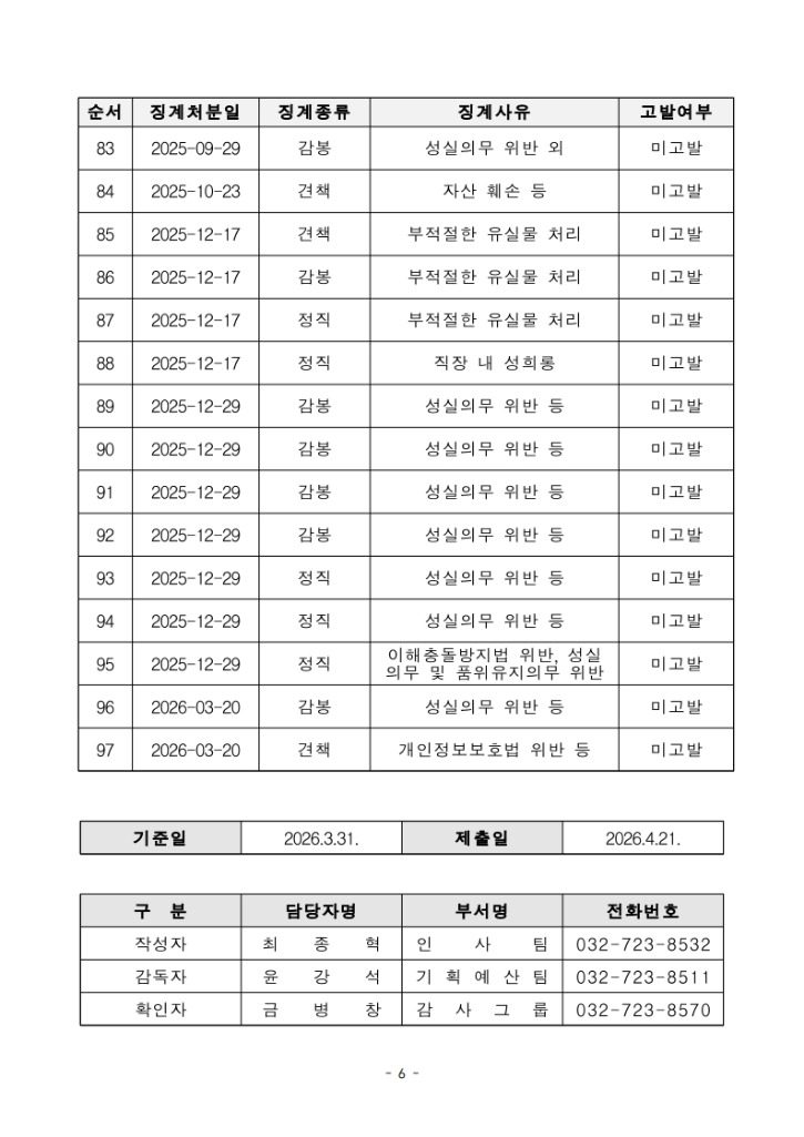 (6) 징계현황_6.jpg