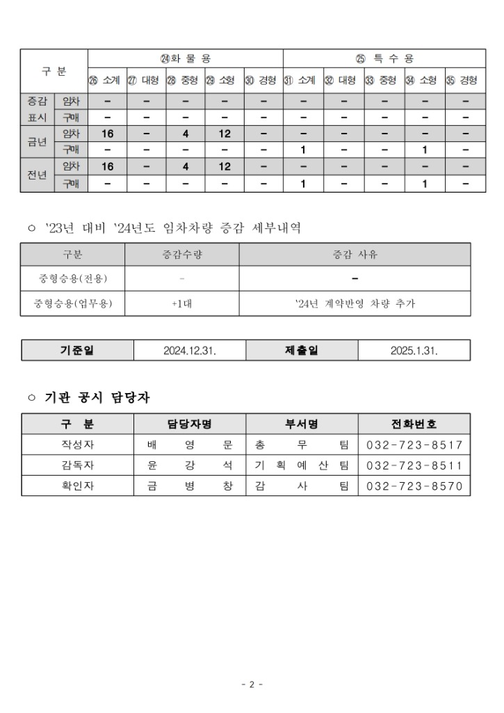 (28)차량현황_2.jpg