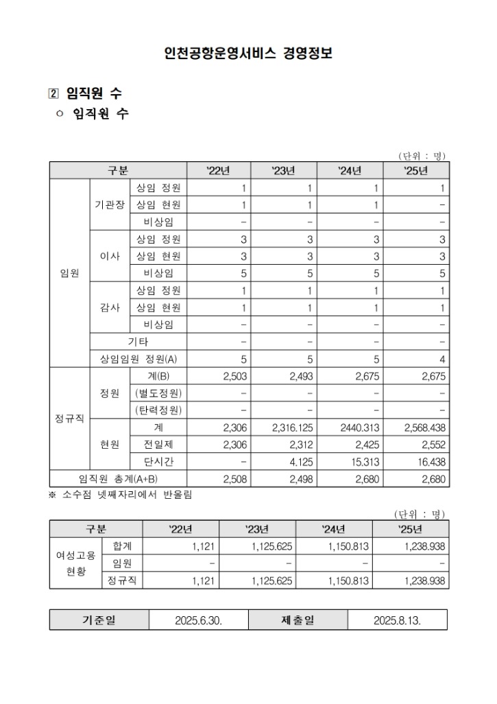 (2)임직원수_1.jpg