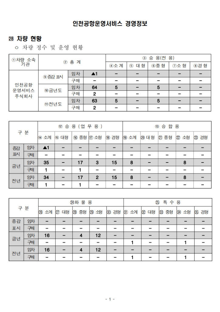 (28)차량현황_1.png