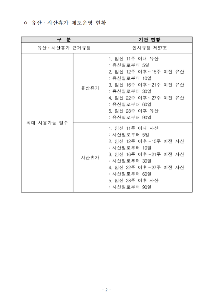 (13)일ㆍ가정 양립 지원제도 운영현황_2.png