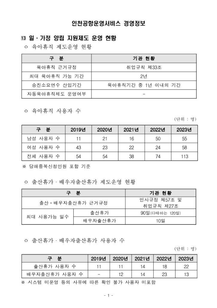 (13)일ㆍ가정 양립 지원제도 운영현황_1.png